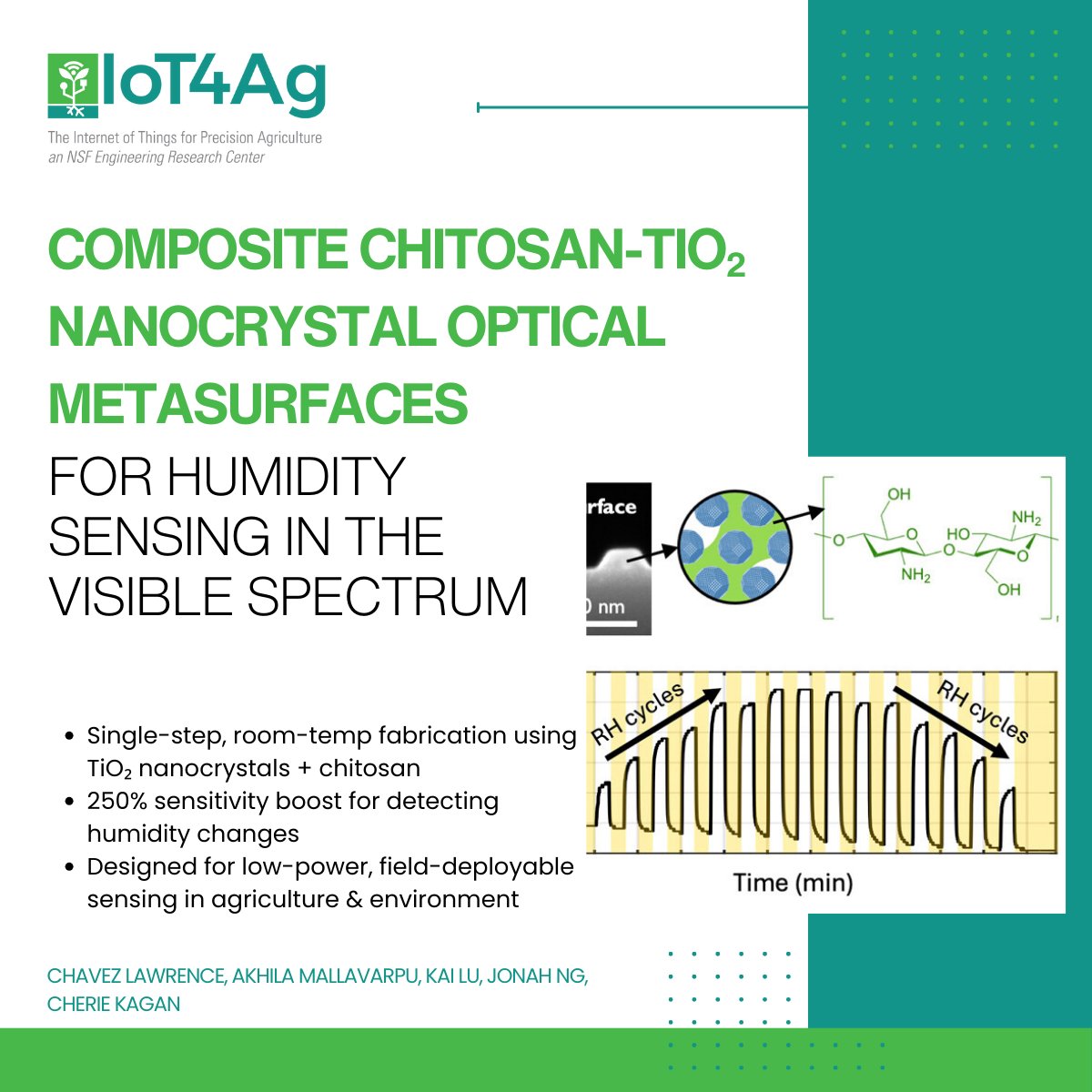 IoT4Ag's tweet image. A 1-step, room-temp process creates optical metasurfaces from chitosan + TiO₂ nanocrystals 🌿
📈 250% sensitivity boost (0.29 nm/%RH)
💧 Visible-light humidity sensing—low power, field ready!
🔗 pubs.acs.org/doi/10.1021/ac…
#AgTech #IoT4Ag #SmartSensors