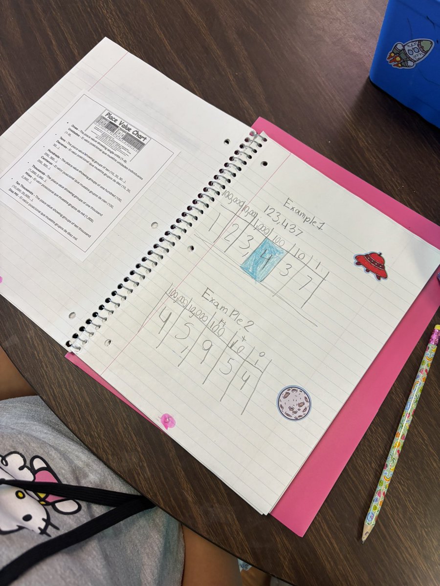 MrRomero0's tweet photo. 📓✏️ Started notebooks strong w/ vocab + place value!
👀 Model → 🙌 Independent learners
💡 Students = in charge of their own learning!
#RISDDreamBig #3rdGradeMath https://t.co/7ufRlMNpxo