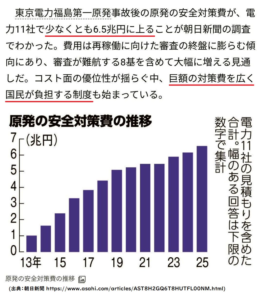 「挙げ句の果て、原発事故を起こし、我々はいったいどれだけの負担を負わなければならないのか。東京電力なんていくら頑張っても倒産する。東京電力に国がカネを注入しているがすべて私たちのカネ(税金)。中小企業も汗水垂らして働いた利益を電力会社の不始末のためすべて奪われていく」(小出裕章)