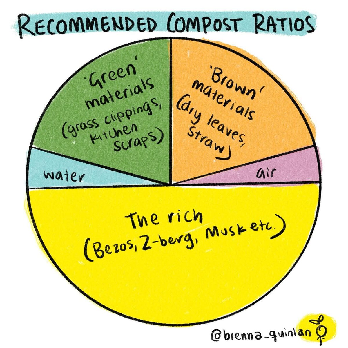 JoeZumwalt's tweet image. Always make sure you have some air or it all goes anaerobic. 

#biodynamics