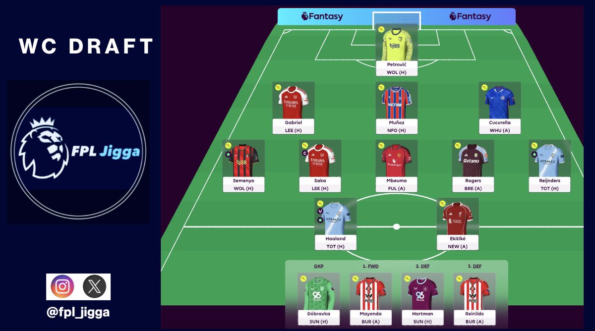 GW2 WC Draft 👊🏽