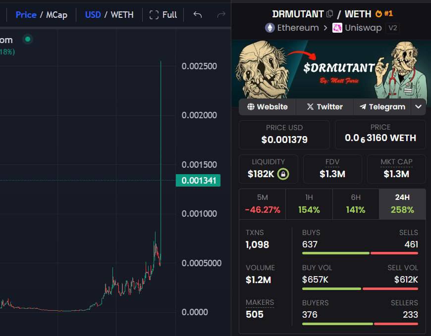 What witchery did I wake up to?

#DRMUTANT god candle. Wicked up to 2.9M mcap!

200k-&gt;2.9M so far ✅ 

Been warning you all week, Matt furie szn is here.

0xe6e079e961ee2CBa8fC67762Eb138144C882367f