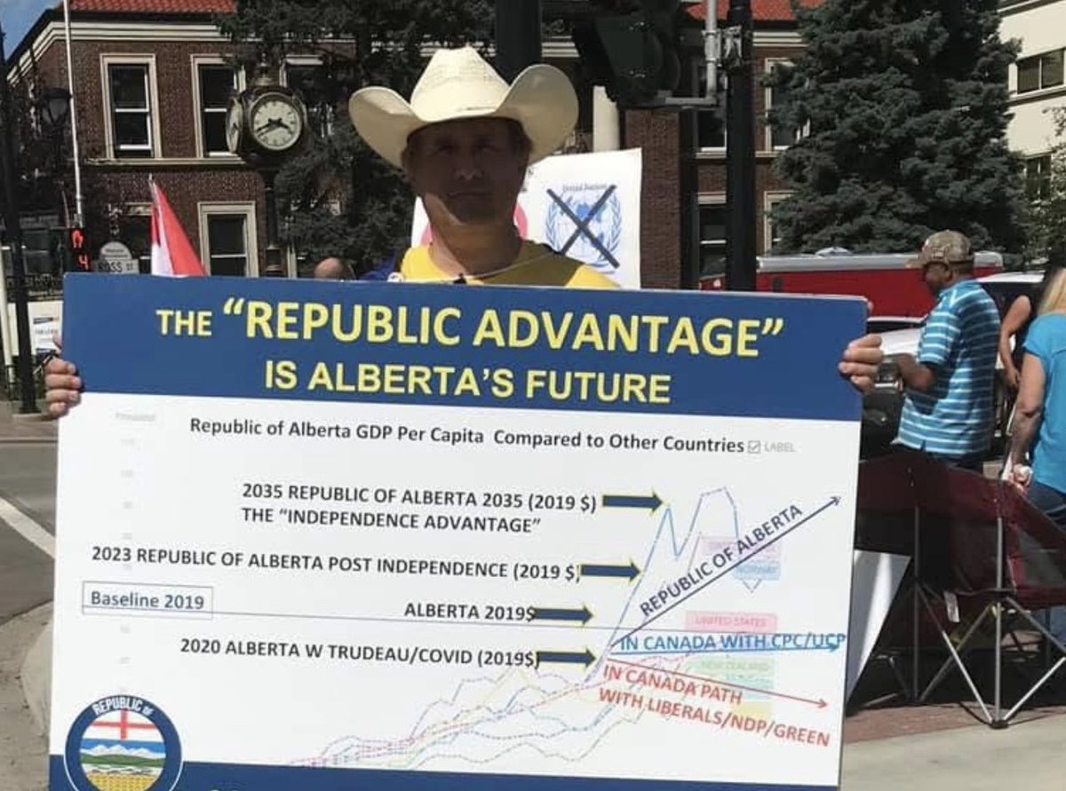 Turns out I was right. That was 2021. 

GDP per capita continues to deteriorate under the liberals.

Only our own republic will turn the trend to prosperity.