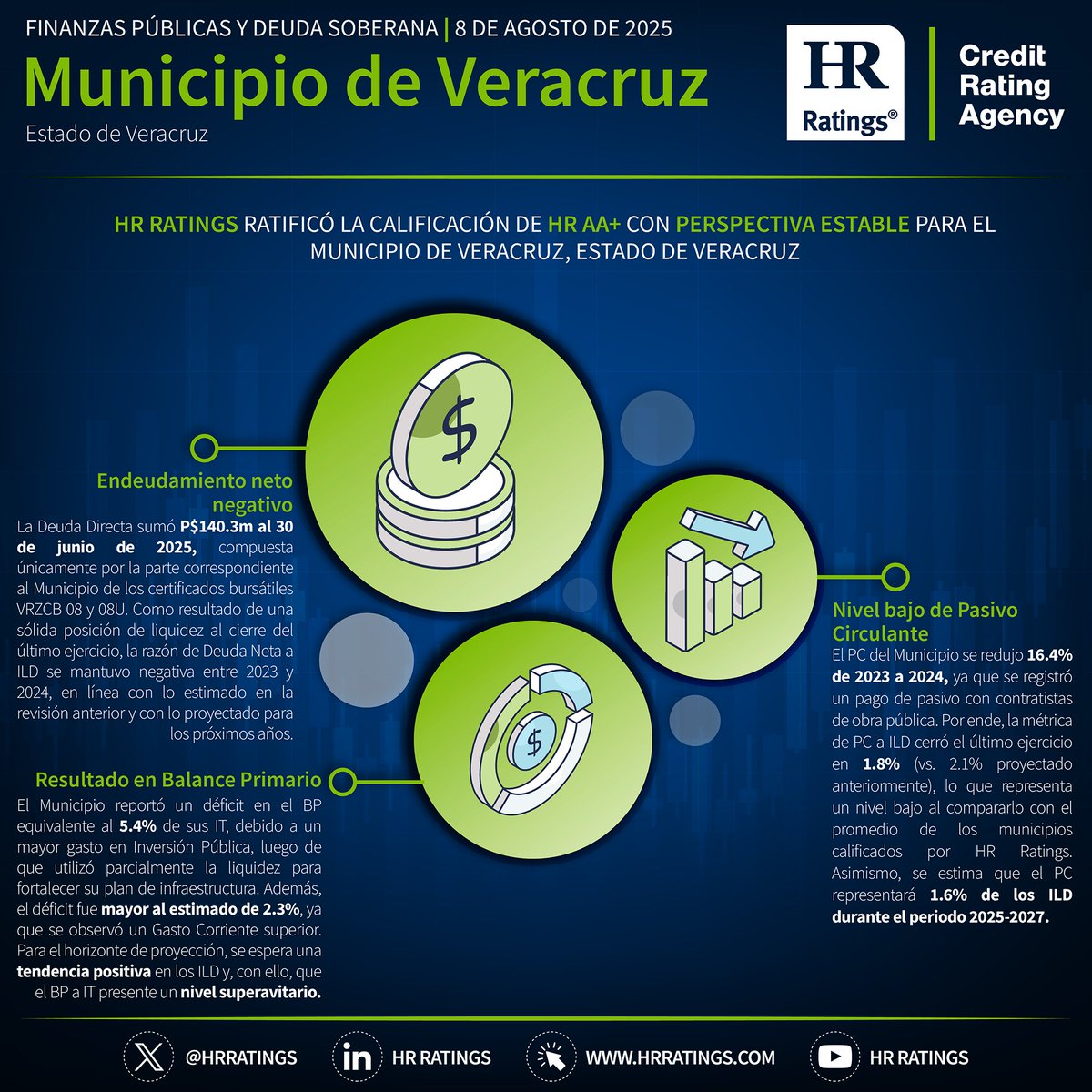 HR Ratings publica la infografía del Municipio de Veracruz