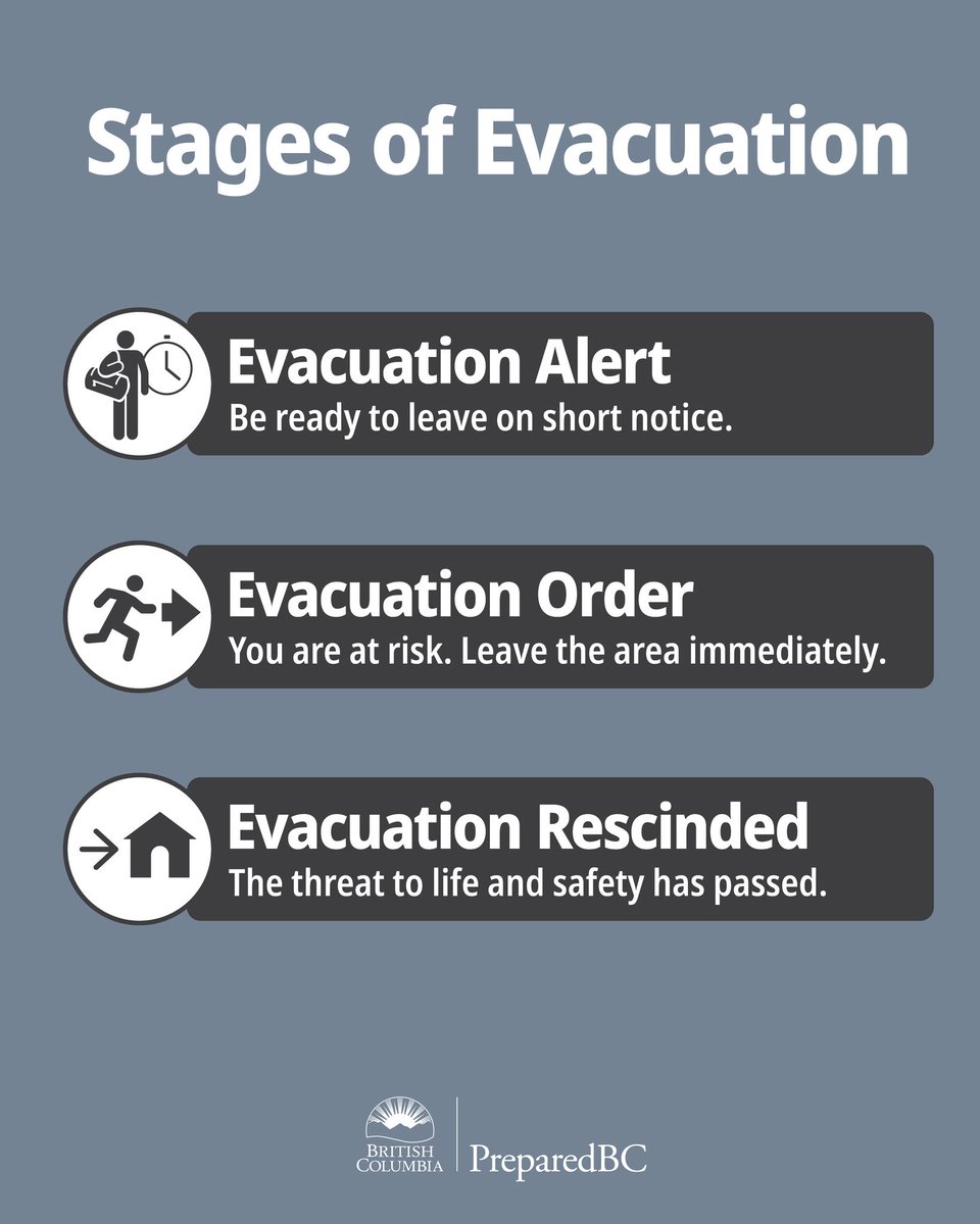 Do you know the difference between an Evacuation Alert and an Evacuation Order?

ALERT: Be ready to leave on short notice
ORDER: Leave the area immediately
RESCIND: The threat to life and safety has passed

More info: 
ow.ly/p0Po50WAUlR

#EMCowichan #CVRD