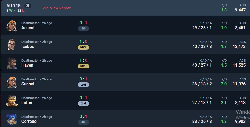 runnerzfps's tweet image. 1 saat poligon sonrası 30 dm 20 tdm ( RunnerZ Mentality )