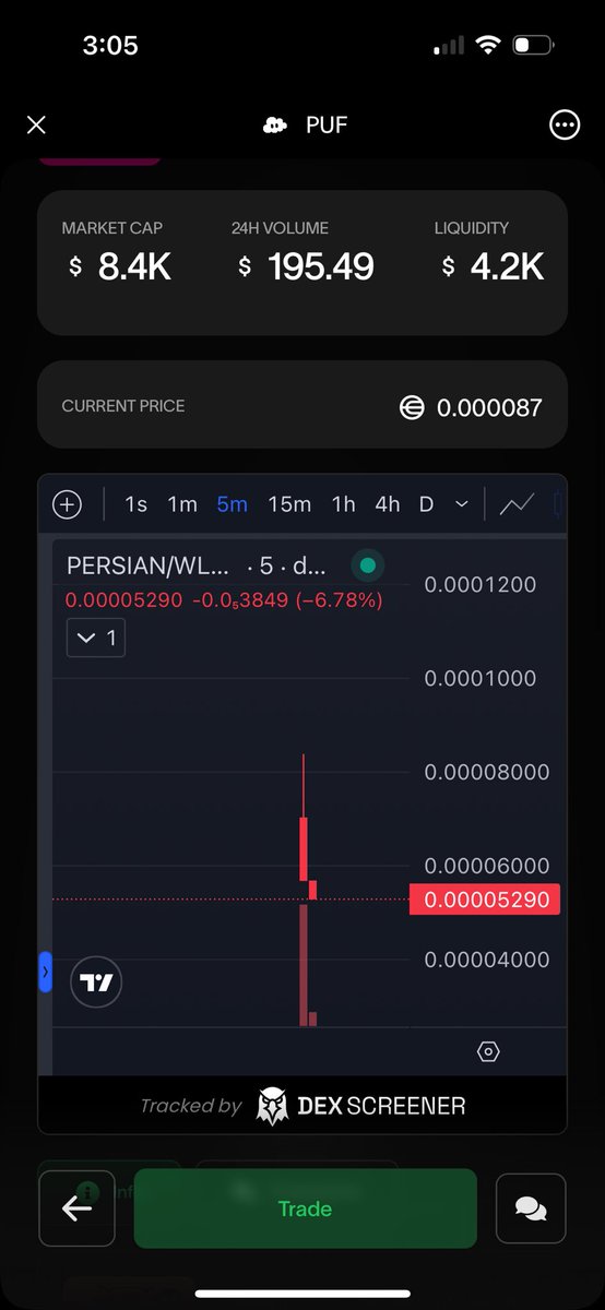 persianwld's tweet photo. 🎓🐾 WE DID IT!
$PERSIAN has officially GRADUATED from the bonding curve 🚀🔥

From 0 → a growing army of holders 💪🐱
This is just the beginning… WEN MOON? 🌙

#PERSIAN #Crypto #MemeCoin #DeFi #WLD #CryptoCommunity #PersianArmy
@PufLaunch https://t.co/q0E1runm4l