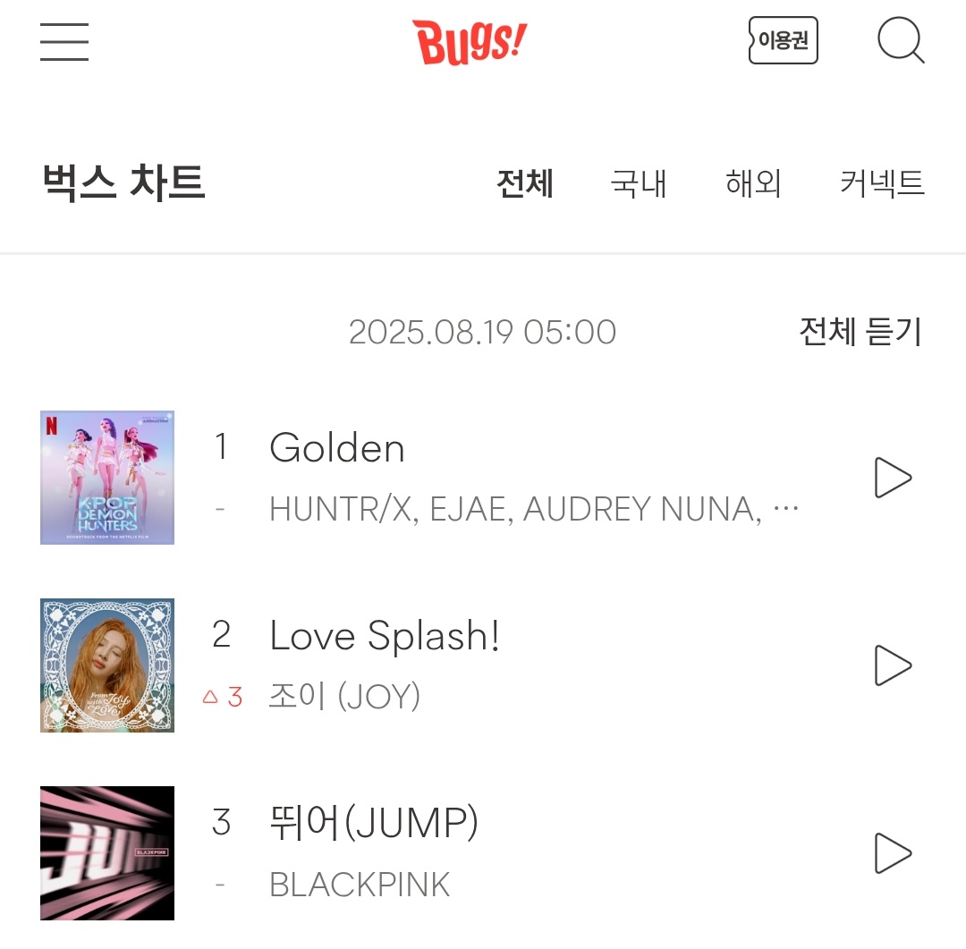 good morning ☀️ chart unfreeze and love splash! back at #2 on bugs 💪