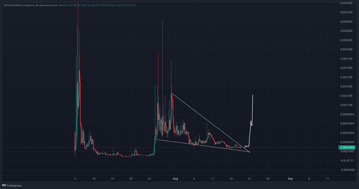 LeviXmaxx's tweet photo. $bubble $uranus $chair pumping as we planned now its time to send #venussy

8pooUeQQt5Z4BDvHnG6JM64T5snwum3ySA1mSEbxjups https://t.co/bbomZV4xZB