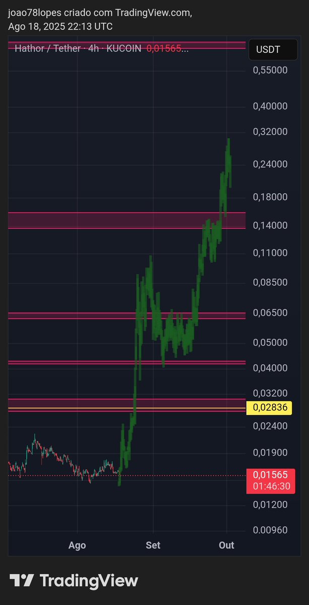 crypto_ghoul (@joao78lopes) on Twitter photo $htr <a href="/HathorNetwork/">Hathor Network</a> I'm feeling it soon
#etherum
#Bitcoin
$eth
$btc
<a href="/krakenfx/">Kraken</a>
<a href="/coinbase/">Coinbase 🛡️</a>
<a href="/binance/">Binance</a> $htr <a href="/HathorNetwork/">Hathor Network</a> I'm feeling it soon
#etherum
#Bitcoin
$eth
$btc
<a href="/krakenfx/">Kraken</a>
<a href="/coinbase/">Coinbase 🛡️</a>
<a href="/binance/">Binance</a>