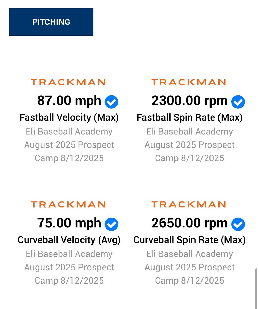 lukechapman2027's tweet photo. Had a great time competing at the Yale camp this weekend! Big thanks to @CWoj18 for the invite. Felt strong on the mound- retired all 8 batters faced with 4 Ks, up to 87 mph, and filled the zone. Excited to keep building! https://t.co/scJFHR9yao
