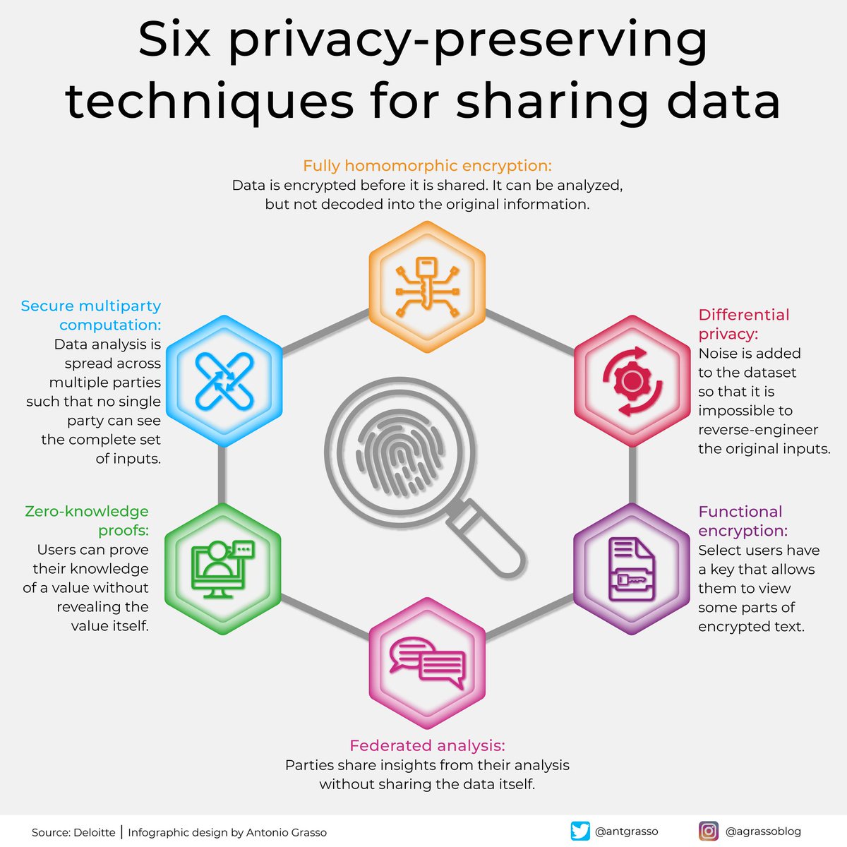 A Window On Tech (@windowontech) on Twitter photo Privacy-preserving technologies are crucial as data becomes central to innovation. They enable valuable insights while safeguarding individual rights, a balance pivotal to ethical data use.
rt <a href="/antgrasso/">Antonio Grasso</a> #DataProtection #Privacy #DataPrivacy Privacy-preserving technologies are crucial as data becomes central to innovation. They enable valuable insights while safeguarding individual rights, a balance pivotal to ethical data use.
rt <a href="/antgrasso/">Antonio Grasso</a> #DataProtection #Privacy #DataPrivacy