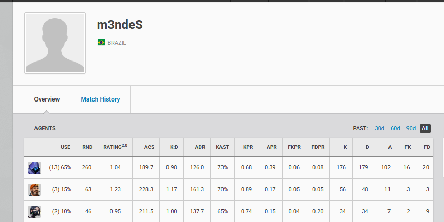 Salve guys, F/A DM aberta para propostas Invite/vcb 

Funções: Controlador/Sentinela
disposto para aprender novas funçoes tbm se necessario  

RT = goat