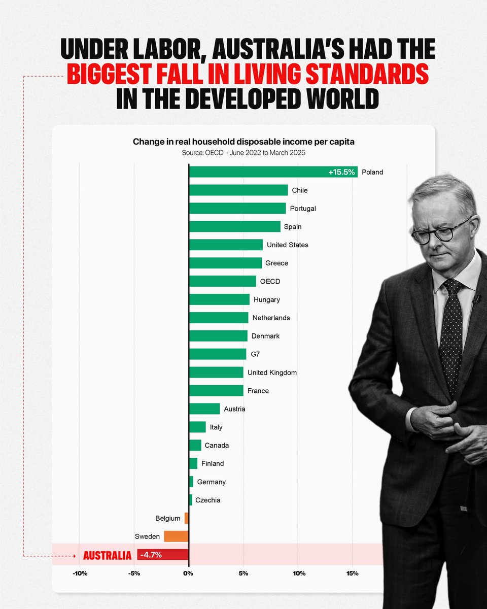 DaKwozzie's tweet image. It's just going to be a word fest and we will get a new lot of slogans to make us feel good but they will mean nothing! We will have more taxes as Australia is pushed further down the gurgler
Thanks to #alpfail COMRADE PRIME MINISTER,
#albolies