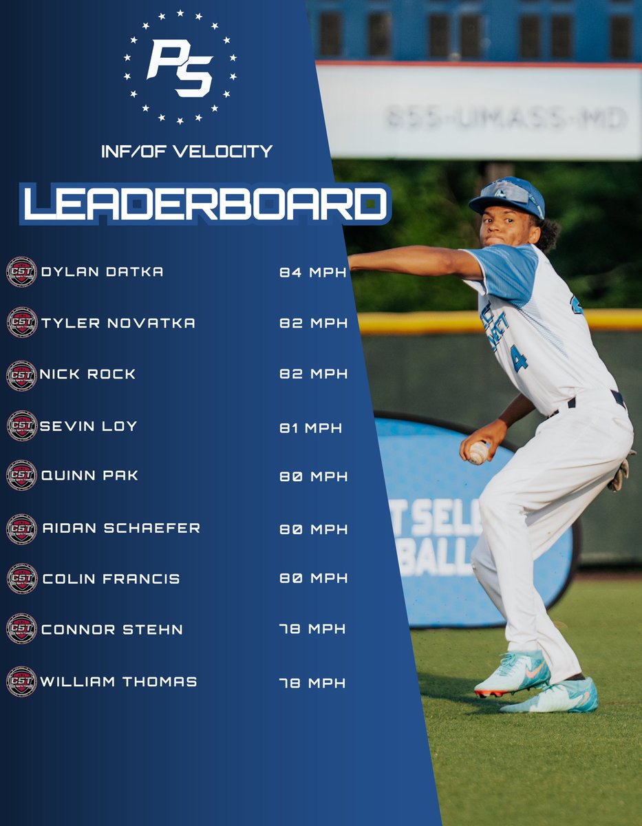 C5T Coverage Leaderboard 📊

<a href="/C5telitesports/">C5T Elite Sports</a> X <a href="/PSBaseballScout/">Prospect Select Scout</a>