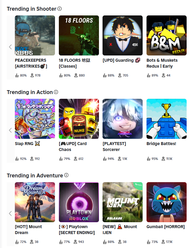 Noma (@nomasoftware) on Twitter photo Released my first action game about 2 weeks ago (Slap RNG) and we're already #1 trending in the genre. Still a smaller game but shoutout to <a href="/sc_ttrblx/">Scott | RBLX Dev</a> and the others who also worked on this project.
#Roblox #RobloxDev Released my first action game about 2 weeks ago (Slap RNG) and we're already #1 trending in the genre. Still a smaller game but shoutout to <a href="/sc_ttrblx/">Scott | RBLX Dev</a> and the others who also worked on this project.
#Roblox #RobloxDev