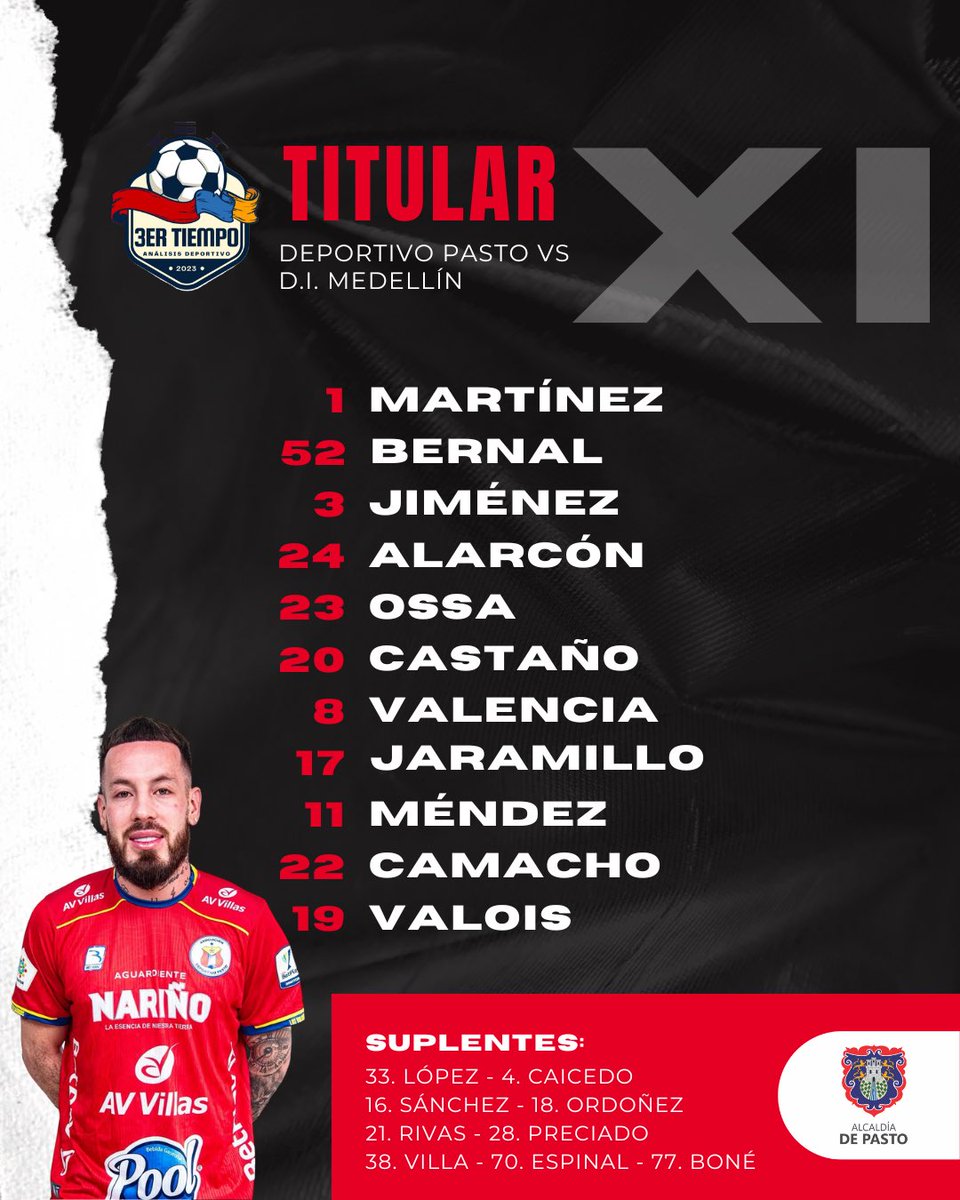 Sebastián Hurtado (@sebashurtado93) on Twitter photo 🚨 EXC. ¡Así forma <a href="/DeporPasto/">Asociación Deportivo Pasto</a> en su tercer partido en casa 🏟️ 🌋
👀 El equipo volcánico presenta tres novedades en su XI inicial:
↔️ Santiago Jiménez, Mauricio Castaño y Juan Manuel Valencia
¡Vamos Pasto! 🔴🔵🟡 🚨 EXC. ¡Así forma <a href="/DeporPasto/">Asociación Deportivo Pasto</a> en su tercer partido en casa 🏟️ 🌋
👀 El equipo volcánico presenta tres novedades en su XI inicial:
↔️ Santiago Jiménez, Mauricio Castaño y Juan Manuel Valencia
¡Vamos Pasto! 🔴🔵🟡