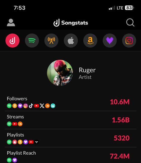 You don use 9 years for this industry. 
You first Rema enter limelight.
100M Views you no get 
100M Spotify streams you no get 
Europe Tour you no do
Canada Tour you no do
Australia Tour you no do 
Okayy University Tour sef you no do 
If e don reach to kill, we go call you  😭