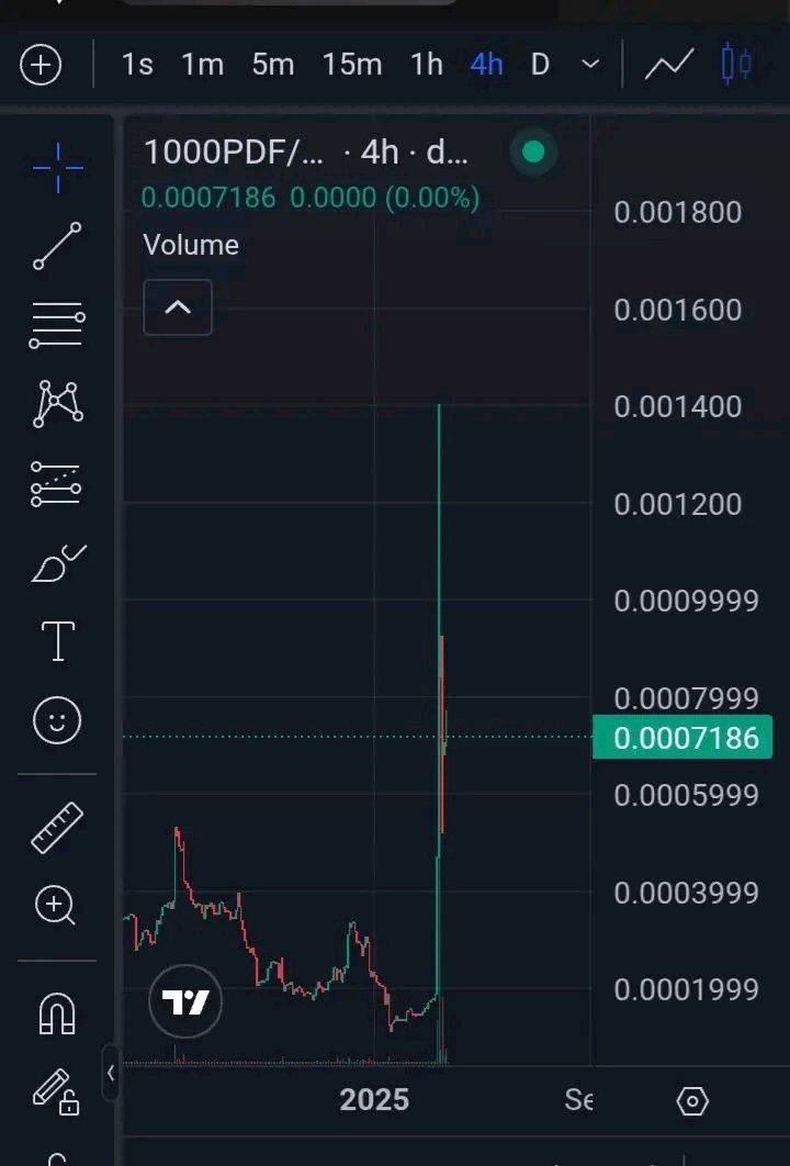 Testing the Mic 🎙️

$6k to $40k MCAP 

Guess where were going next 📈