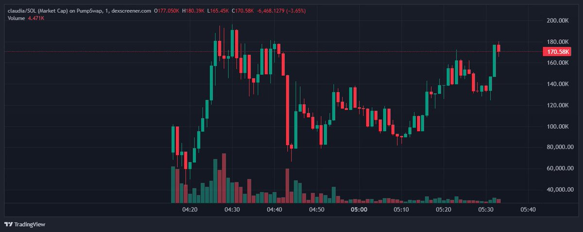 Think of Cloudy but better

FvemkE2rFrsk1Mr1tq7dXk44pdh6nmGN9X8LAxVRpump