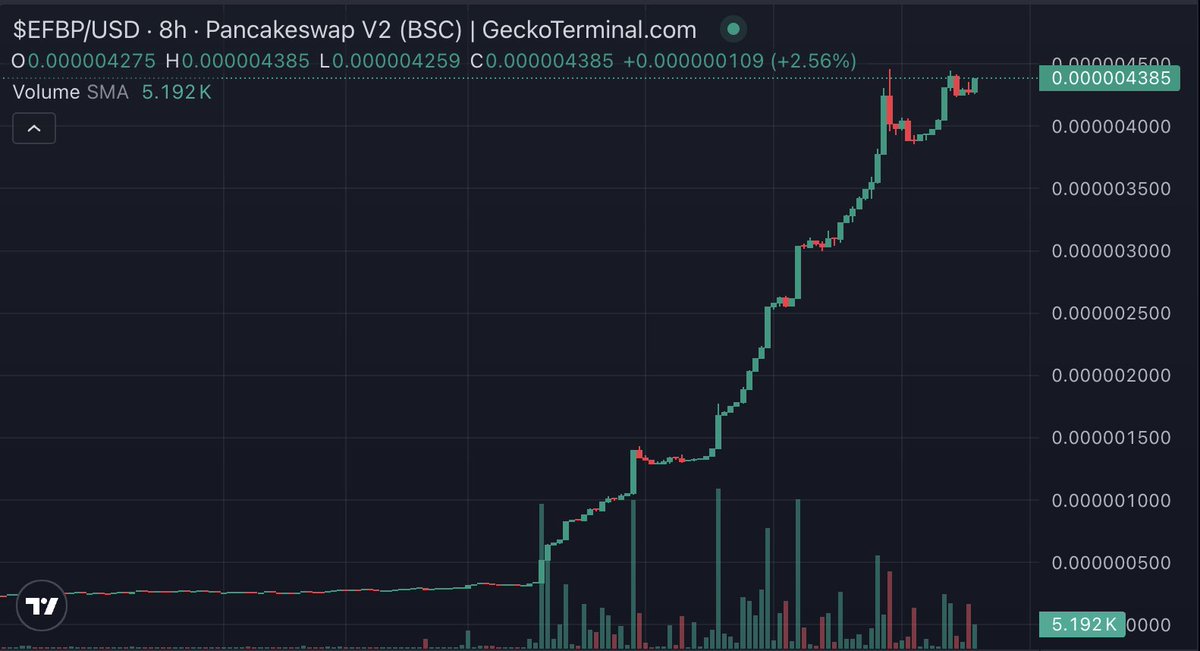 DelCrxpto's tweet image. Any Second Now...

We Will See $EFBP Reach A NEW ATH!!!!

What Is $BTC?...  Asked @ETHFanToken Ecosystem.