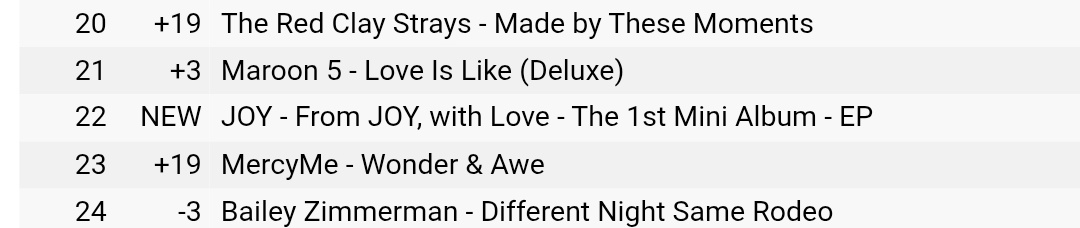 📊 Joy's 'From JOY, with Love' is currently #22 on the US iTunes Top Albums chart!!

‼️ Let's push it higher! DM <a href="/rvelites/">𝐑𝐕𝐄 || 𝐂𝐞𝐫𝐮𝐥𝐞𝐚𝐧 𝐕𝐞𝐫𝐠𝐞 🩵</a> for help with funding!!

#JOY #조이
#LoveSplash #JOY_LoveSplash
#RedVelvet