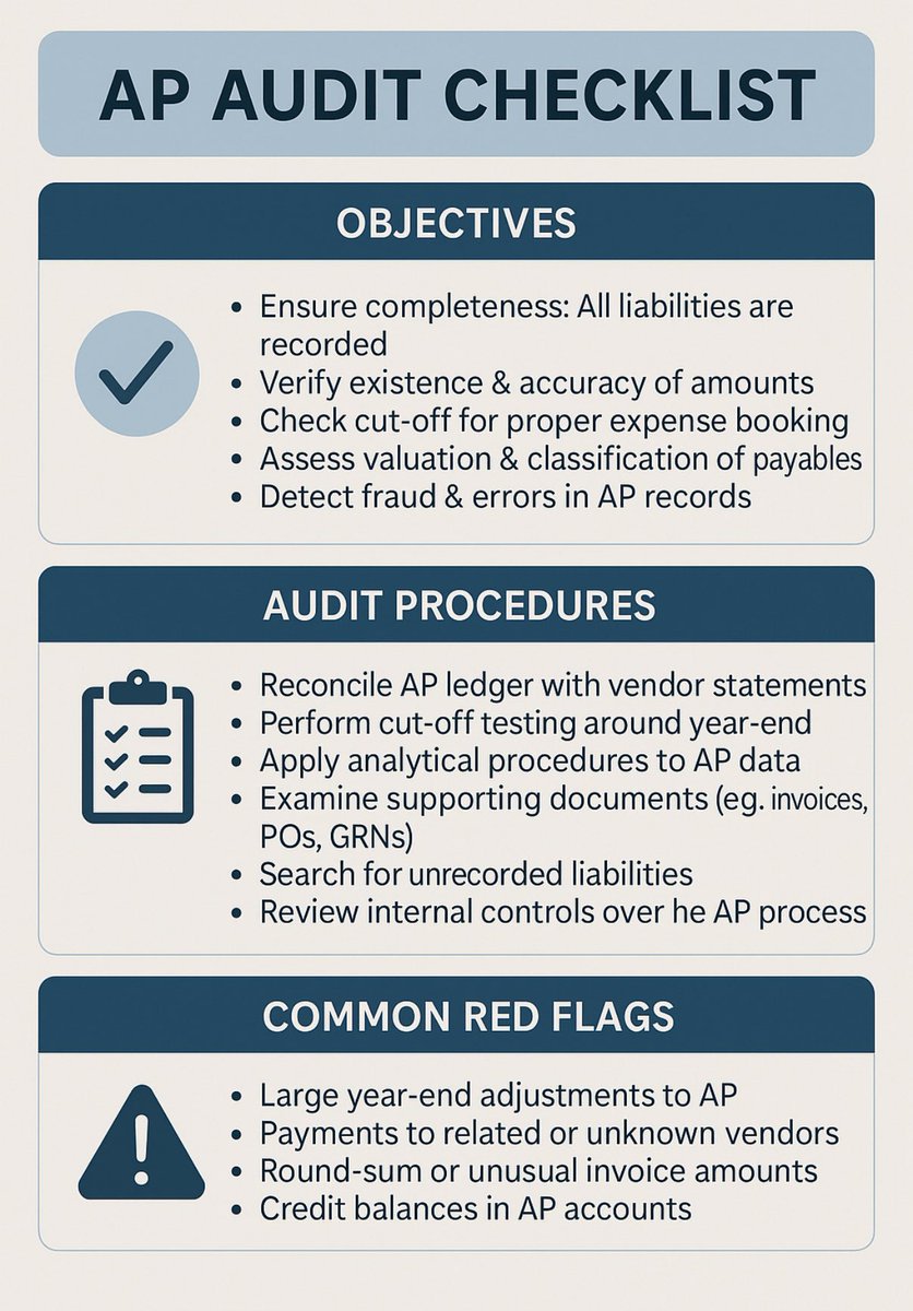 CAJSPawar's tweet image. 🔎 Auditing Accounts Payable is more than checking invoices—it’s about completeness, accuracy &amp;amp; fraud prevention.

✅ Key checks:
•Vendor reconciliations
•Cut-off testing
•3-way matching (PO–GRN–Invoice)
•Search for unrecorded liabilities

#Auditing #AccountsPayable