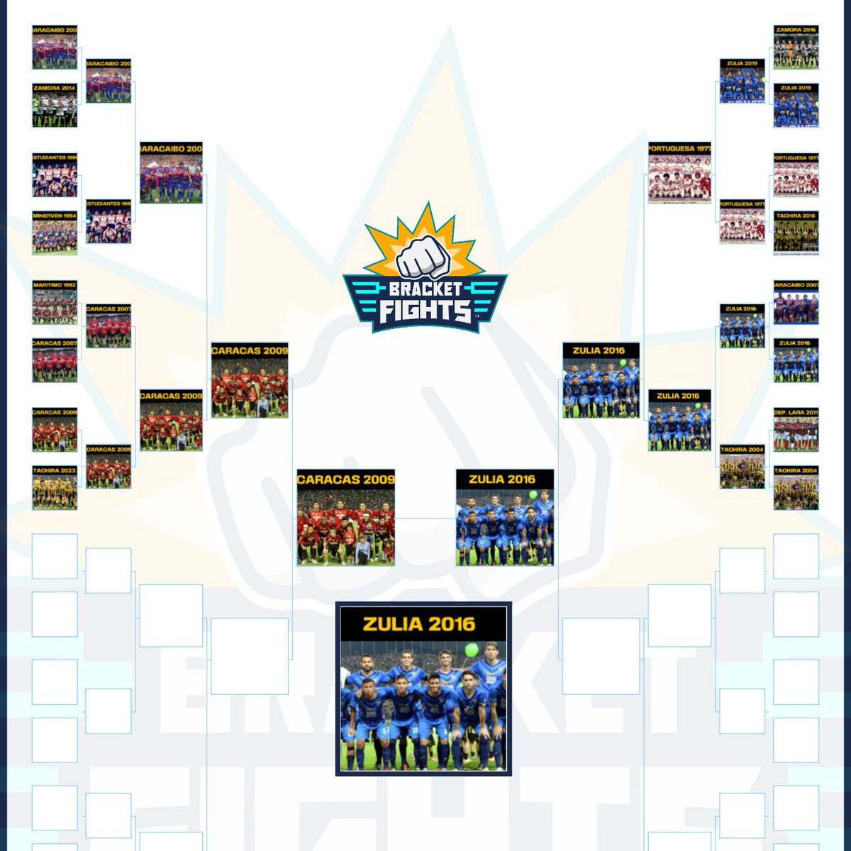 En el directo de hoy hicimos un BRACKET FIGHT de equipos PRIME en Venezuela. Votó la gente en el chat y me complace afirmar que la gente del canal de Pásala SABE de fútbol 🗿🗿🗿