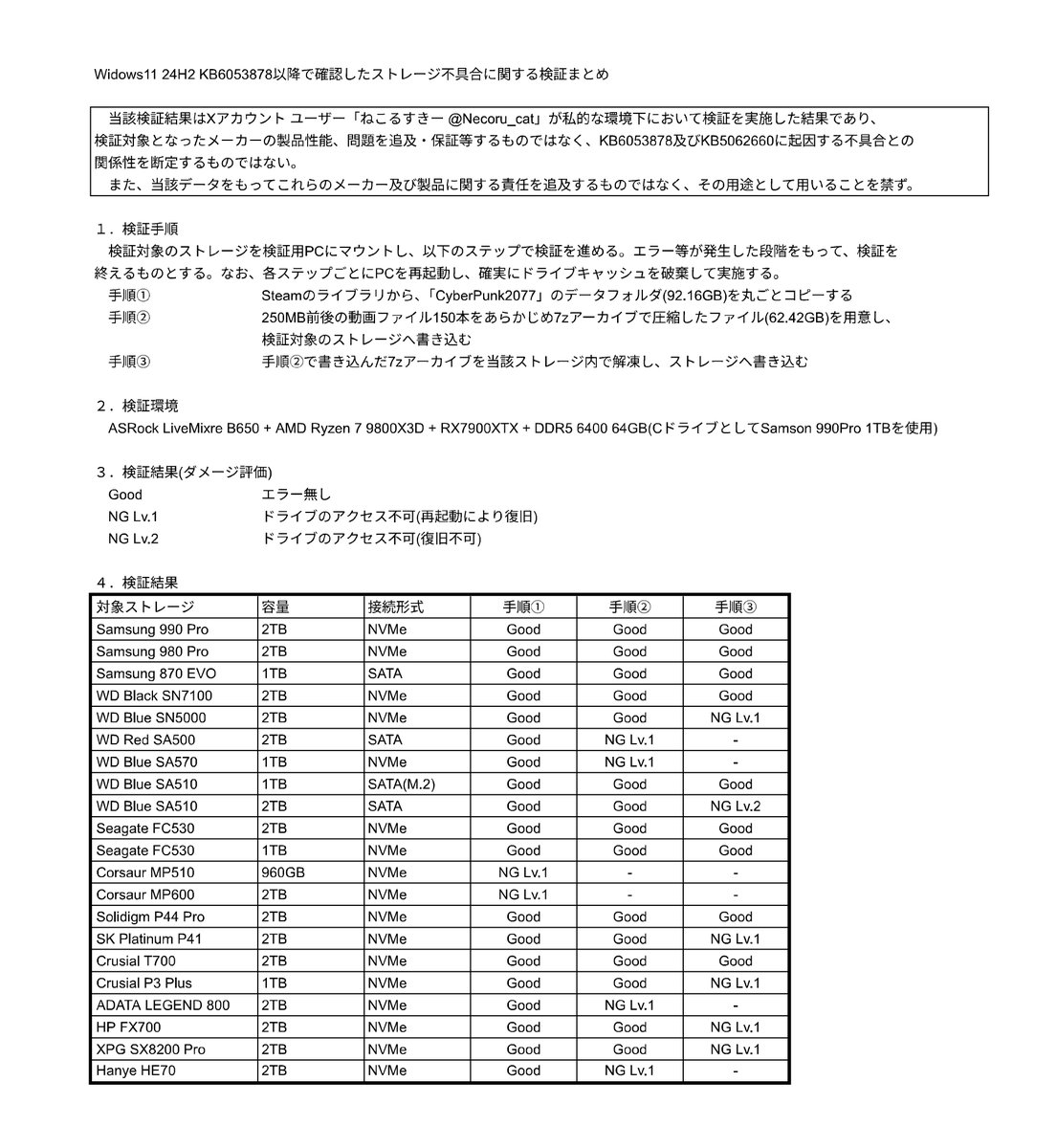 KB5063878関連で疑われているストレージ不具合の資料ですが、寝不足頭で作ったせいで、ひどい誤表記だらけだったので訂正版アップしておきます…
多分もう大丈夫…だといいなｗ
睡眠時間の確保は大事ですね_(:3 」∠)_