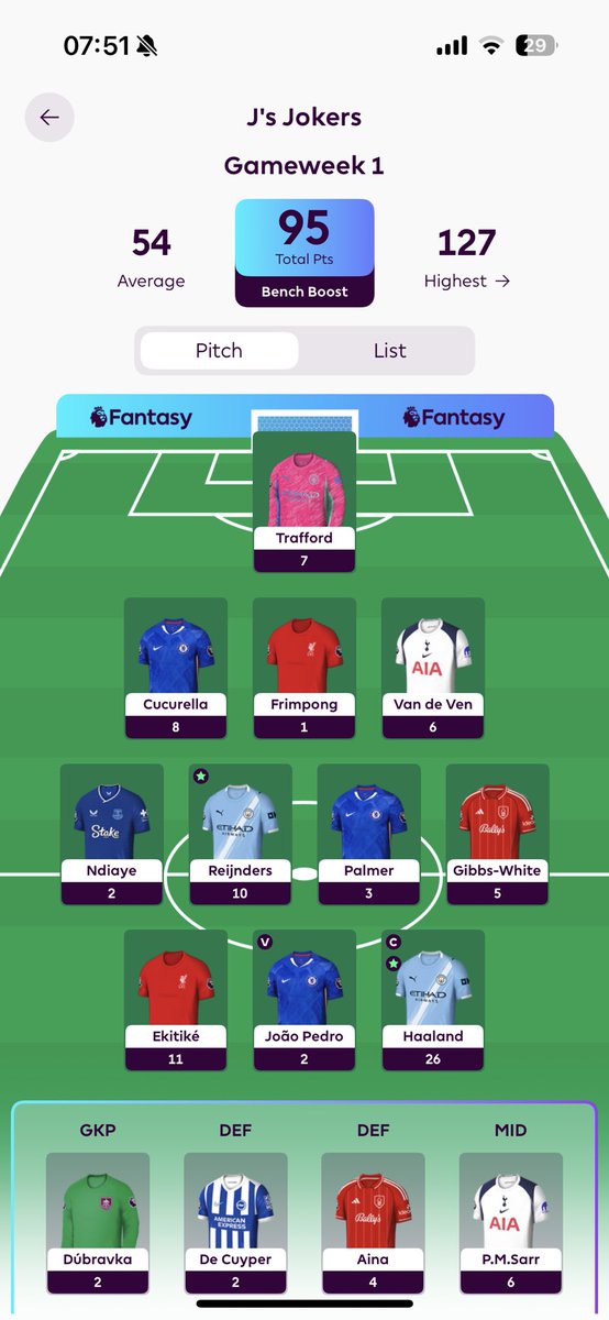Good start #FPLCommunity