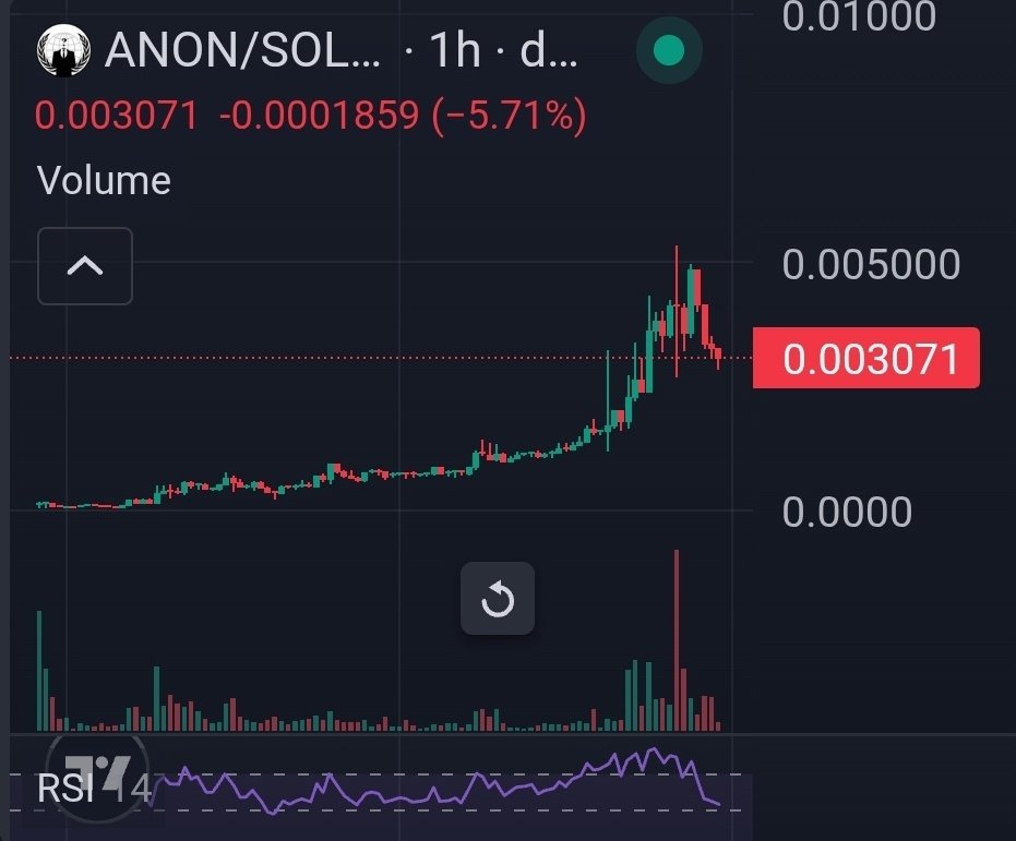 Yannix🌱(BITCOIN Neo) tweet media