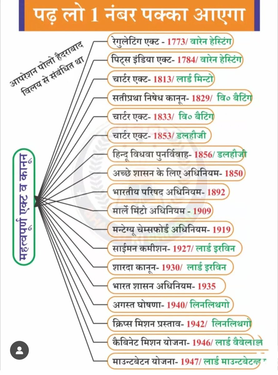 UPSCExperience's tweet image. महत्वपूर्ण एक्ट व कानून