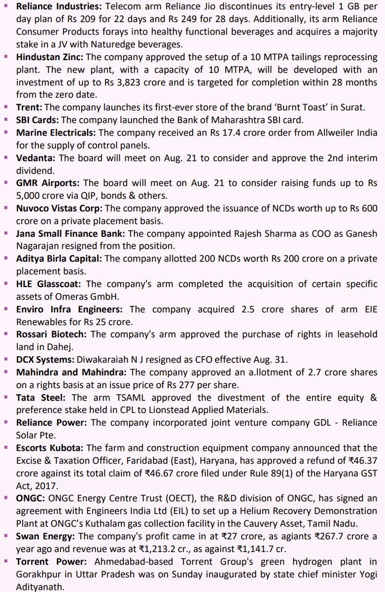 oleanderinvest's tweet photo. Stock Market Morning Notes: 19.08.2025
#reliance #ongc #escortskubota #reliancepower #tatasteel #dcx #hleglasscoat #rossari #gmrairports #nuvoco #Q1FY26results #sharemarketindia #trent #sbicards #abcapital #gmrairports https://t.co/h1nXoQ83Hj