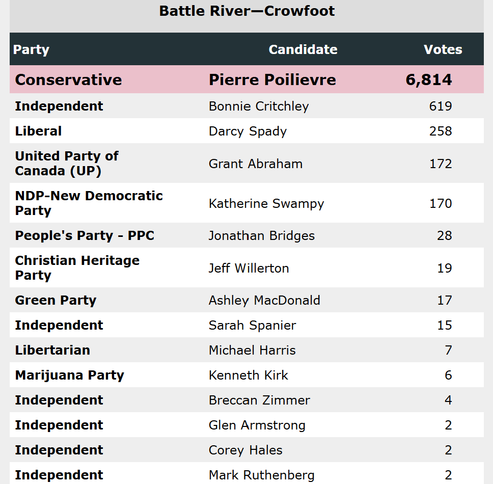 🇨🇦 Henri A 🇨🇦 tweet media