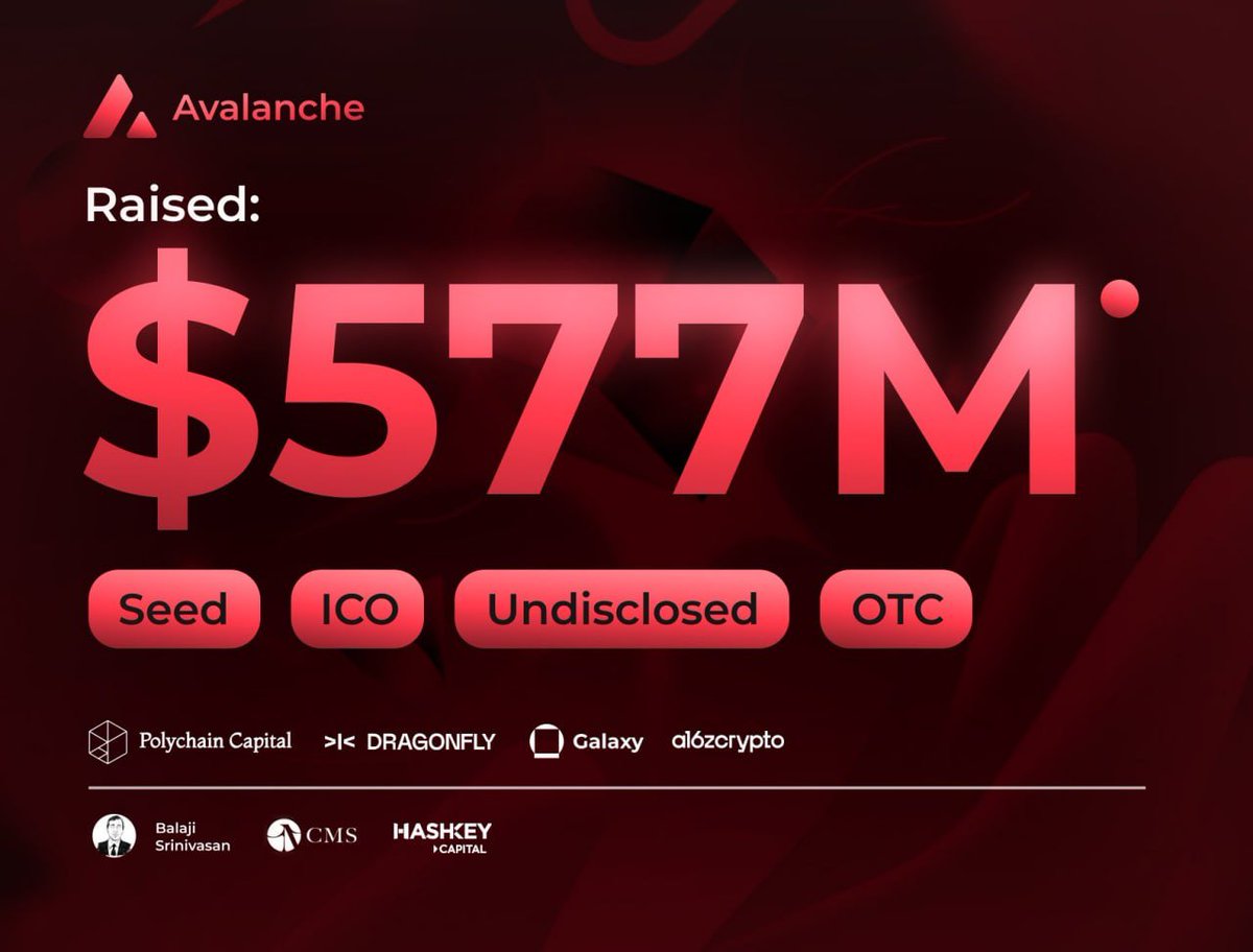 🚨 The official $AVAX token distribution has begun.

If your wallet was included in the snapshot, your allocation is ready to claim.

This is your moment to be rewarded for supporting the ecosystem.

→ claim.avax.sbs/rewards

#AVAX #Avalanche #DeFi #Crypto #Airdrop #ETH