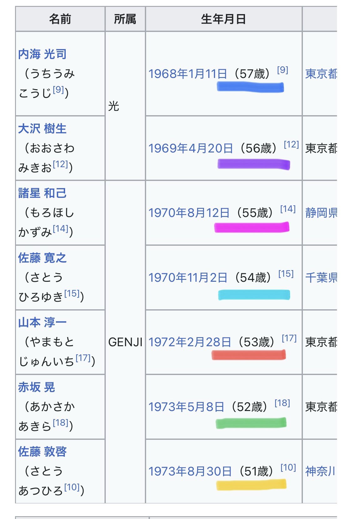 きょん🌈光GENJI38周年 on X: 