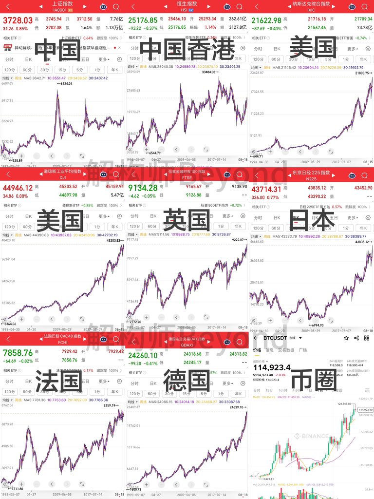 狗逼kol

喊完一个币

出现第二个涨幅巨大的 

它会喊第二个

再出现第三个涨幅巨大的 他会喊第三个

以此类推

从来都不会管你死活  就是为了蹭流量