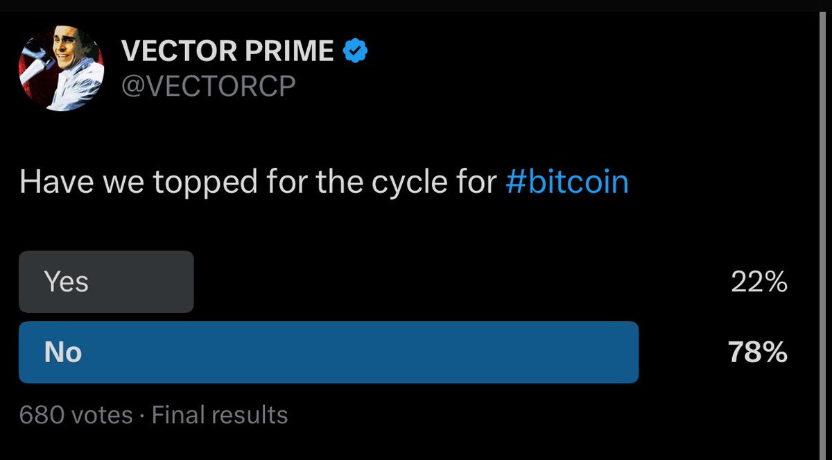 VECTORCP's tweet image. Conducted this poll at range high just to know what people think about the exit plan 

#bitcoin 

Rest is history