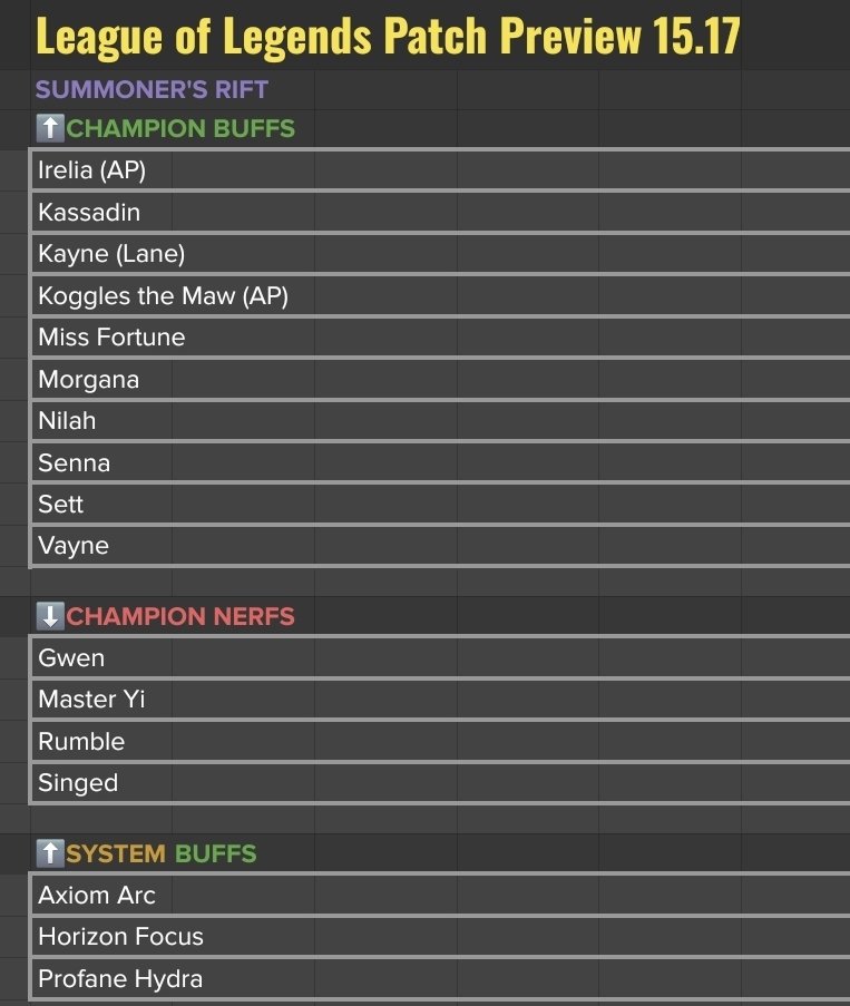 League of Legends Leaks & News tweet media