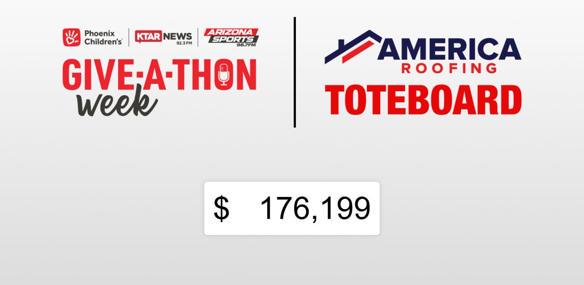 It's Day One of this year's Give-A-Thon to benefit Phoenix Children's. 

So far, generous donors like you have raised $176,199 to save lives. 

Bruce and Gaydos hope to see the numbers on this toteboard, brought to you by America Roofing, even higher! <a href="/OutspokenKTAR/">Outspoken with Bruce & Gaydos on KTAR News 92.3</a>