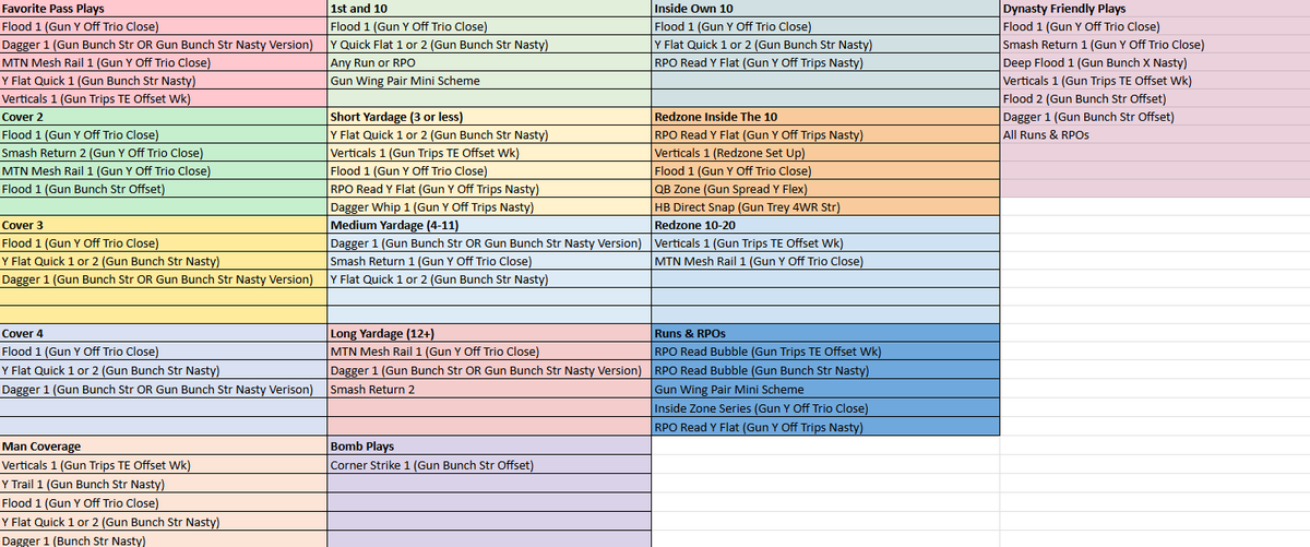 MisterCiv's tweet image. New thing we're trying on CivilGG

PLAYCALL SHEETS

Trying our best to make it as EASY AS POSSIBLE for players to call GOOD PLAYS, and the RIGHT PLAYS