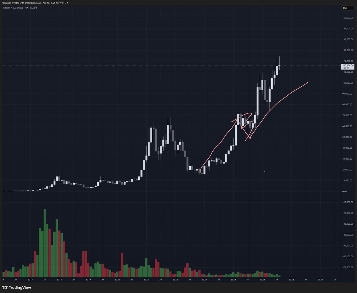 lulz just found my old tradingview account from 2022 and this was the squiggle i had up. not bad