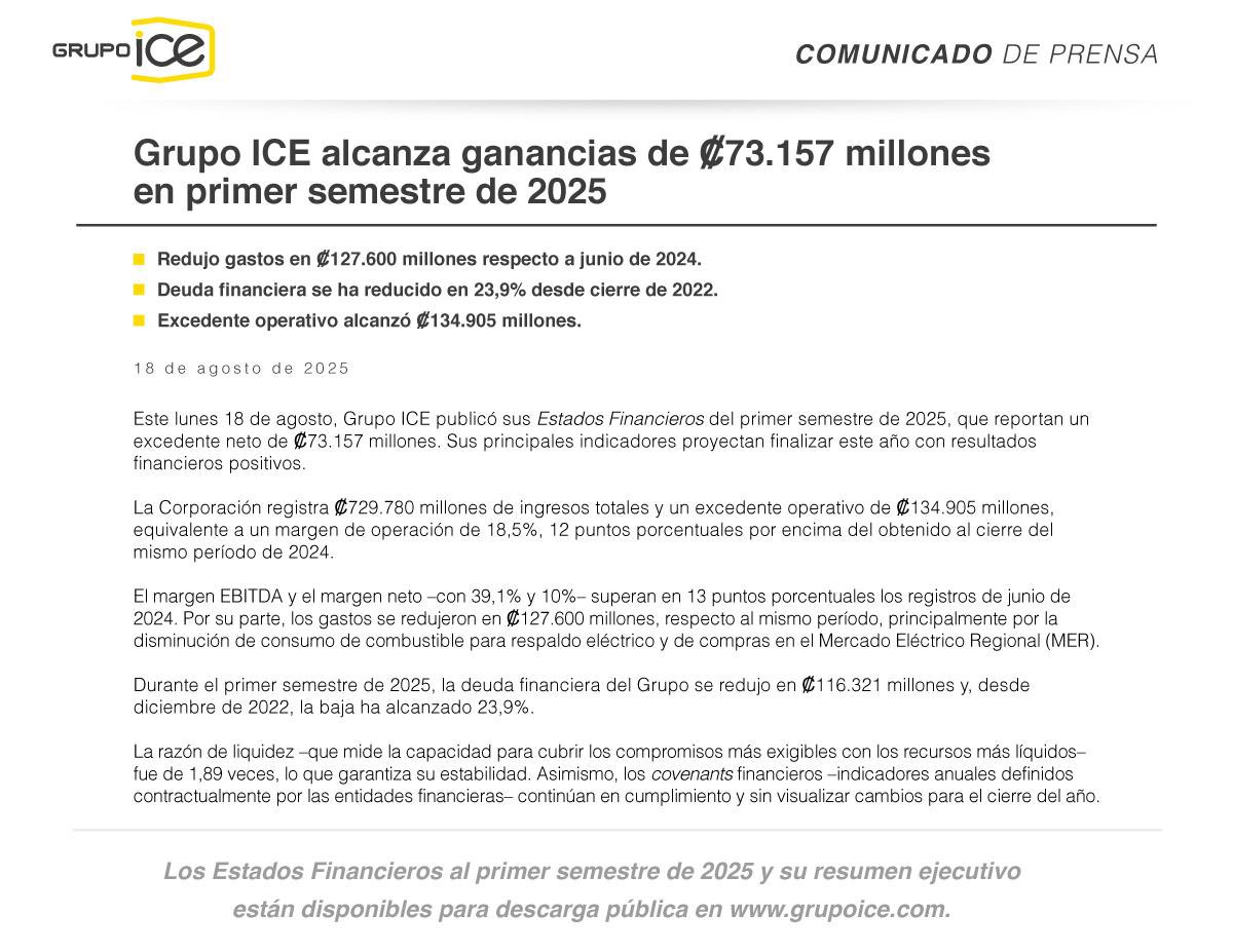 Dirán que es por tipo de cambio, pero si es el mismo desde hace meses? Esto es gestión sostenible pensando en la gente y la economía. <a href="/GrupoICEcr/">Grupo ICE</a> <a href="/RACSA_CR/">RACSA</a> <a href="/cnflcr/">Compañía Nacional de Fuerza y Luz (CNFL)</a>