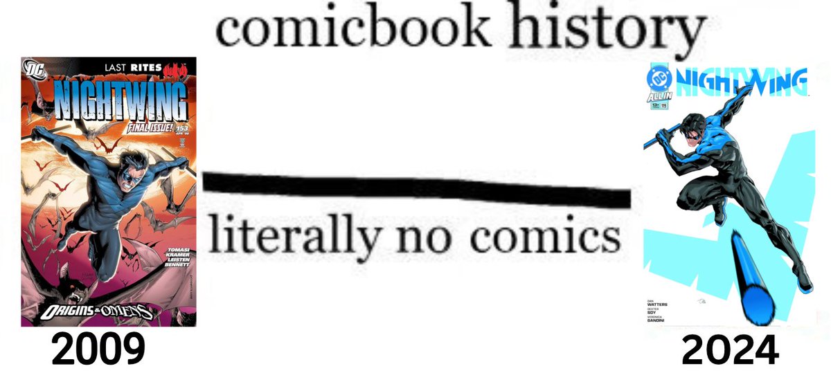 acfspades's tweet image. crazy how dc didnt publish any nightwing comics for 20 years