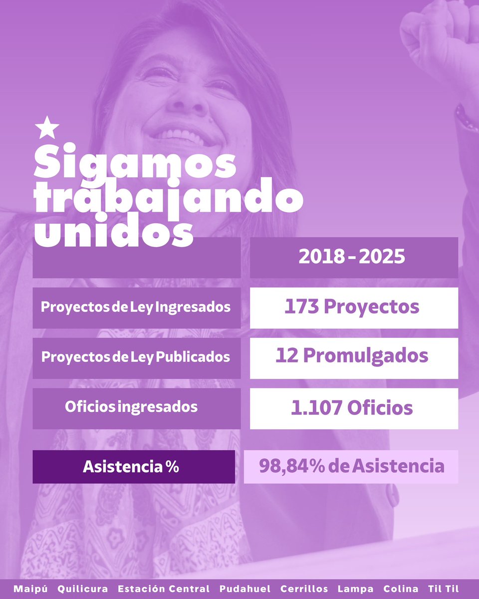 Claudia Mix 💜🇨🇱 tweet media