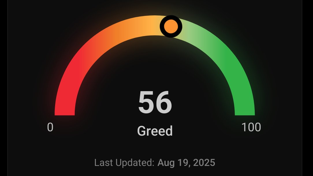 Monday’s Crypto Fear &amp; Greed Index sits at 56.
 
BTC is holding near $116 300
ETH hovers around $4330
SOL trades at ~$184

Altcoins showing resilience despite recent drops. 
 
Greed cooling off… will the market rebound or sink further ❓

Drop your thoughts 👇