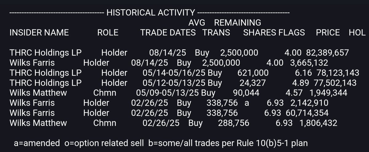 tsxman's tweet photo. $ACDC #Profrac with massive insider participation in latest equity raise. Dropped over 40% for an 11% raise last week. Was the best performing name in peer group post Liberation Day ฬlows. 90% plus insider held. Could go private anyday. https://t.co/3WzPrrgoeM
