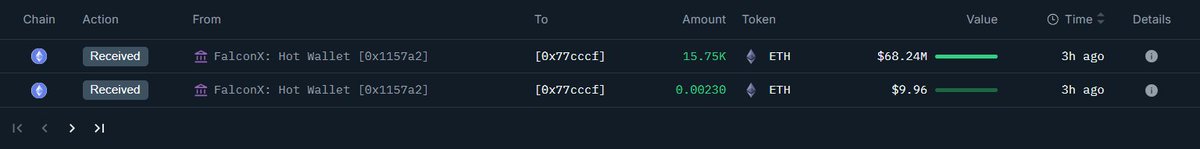 FalconX 핫 월렛으로부터 대량 ETH 수령을 보여주는 이더리움 거래 스크린샷