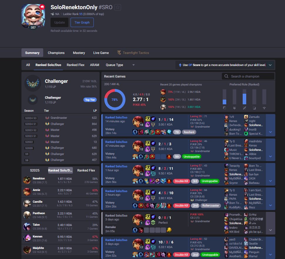 Sir a 4-0 3in1 Annie block has just hit the ladder
Top 100 😁