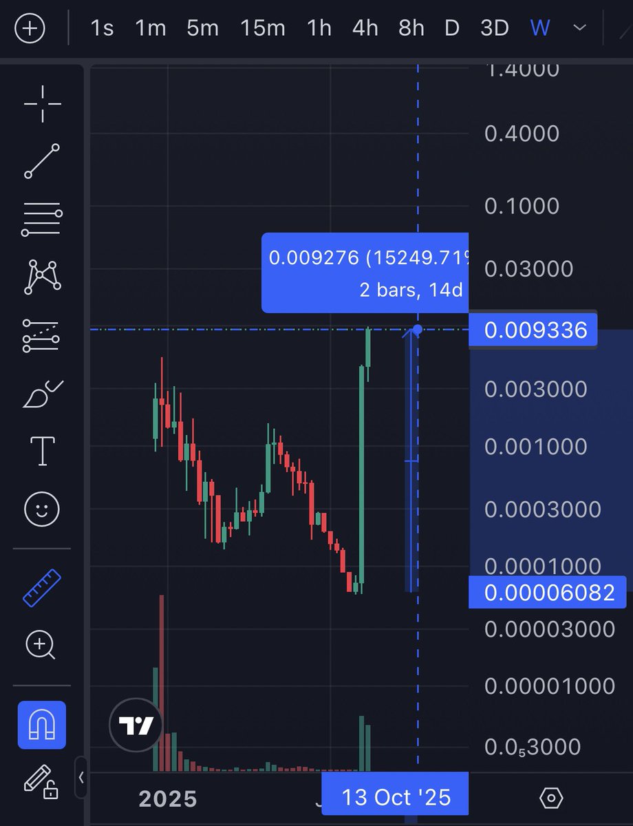 RCrypt0x's tweet photo. The magic and madness of crypto:

YOUR LIFE CAN FLIP IN JUST ONE WEEK.
And when it does… it feels “sudden.”

But it’s never really sudden.
It’s the quiet grind. The endless research. The conviction to stay.
Until the market finally rewards it all. https://t.co/pRPbWmw9Nu